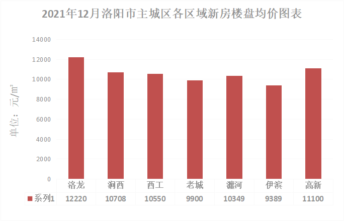 洛阳房价最新动态及市场走势与影响因素深度解析