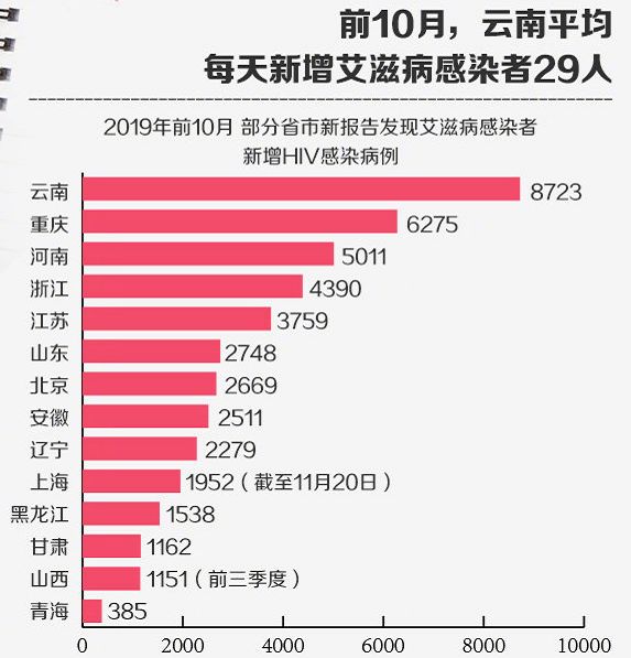 全球艾滋病最新动态，进展、挑战与影响