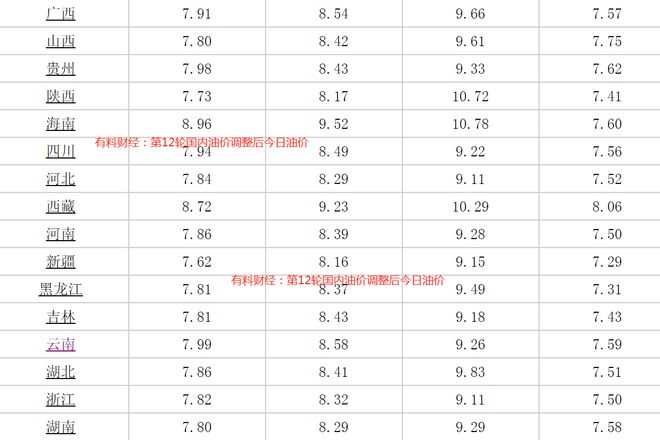 柴油调价动态，市场走势、影响因素与未来展望