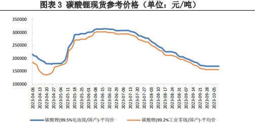 转让 第9页