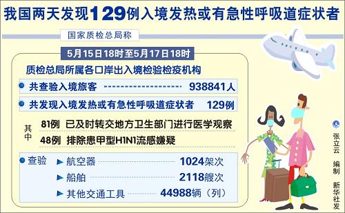 中国流感最新动态，全面应对威胁，保障公众健康