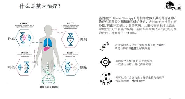 基因疗法最新进展及突破，未来前景展望