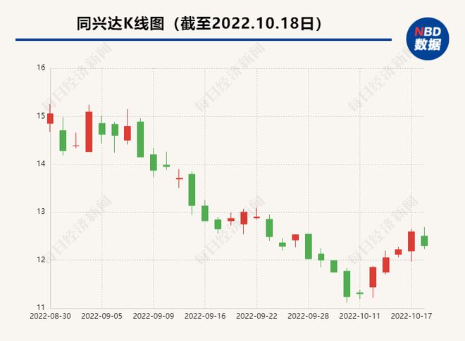 同兴达最新动态全面解读