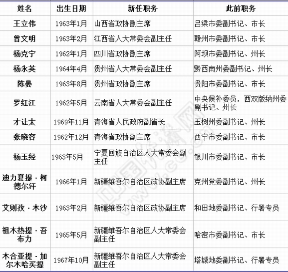 中央人事任免动态更新及其深远影响分析